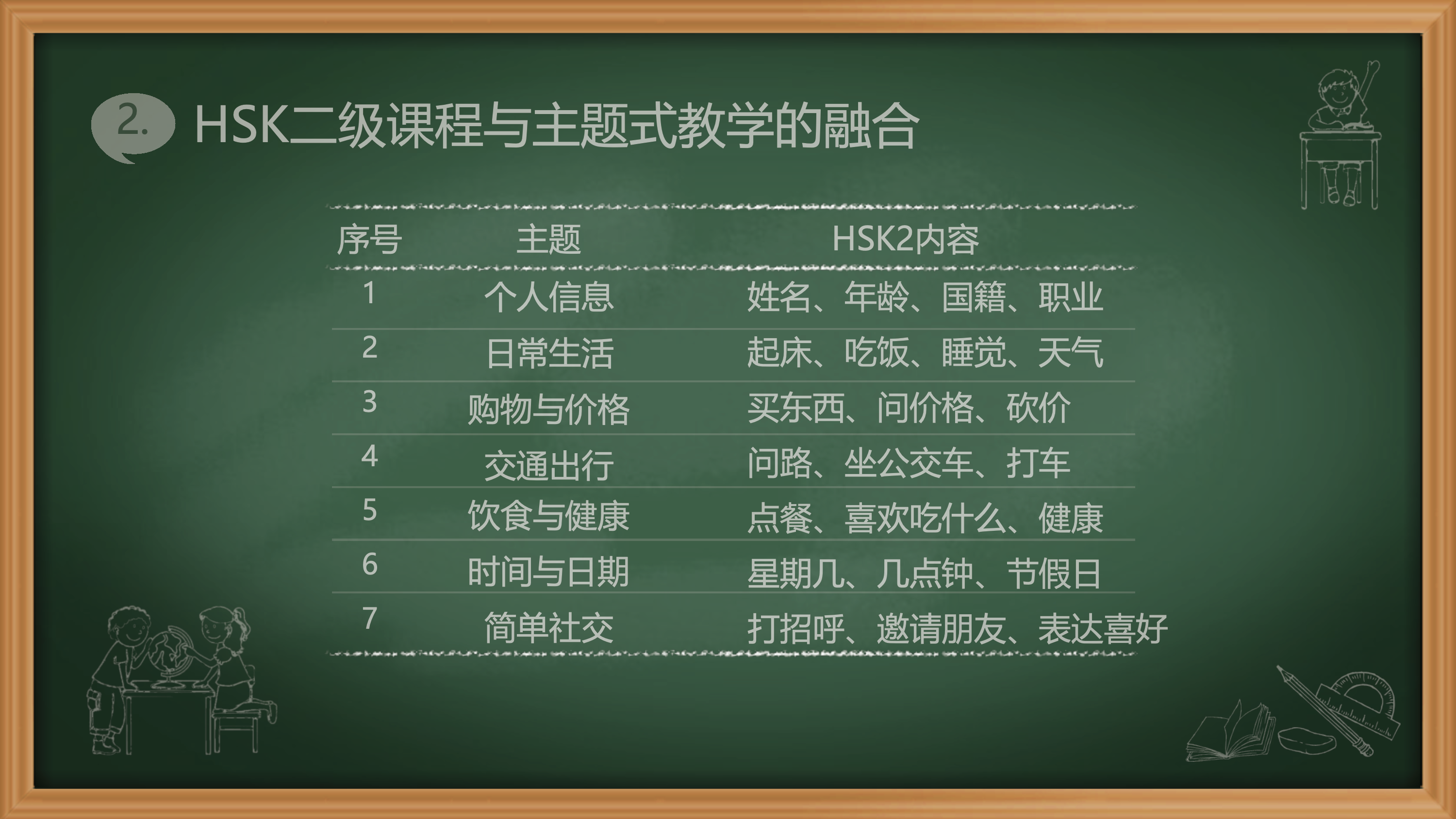 Empowering Chinese Teaching with HSK: Our Speakers Presentation(图6)