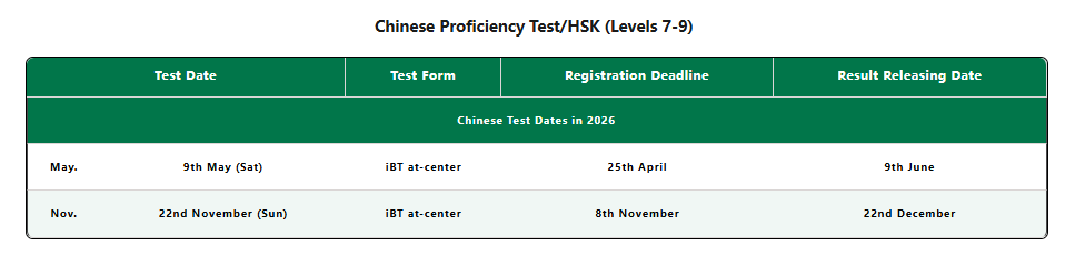 HSK Levels 7 to 9 test dates 2026