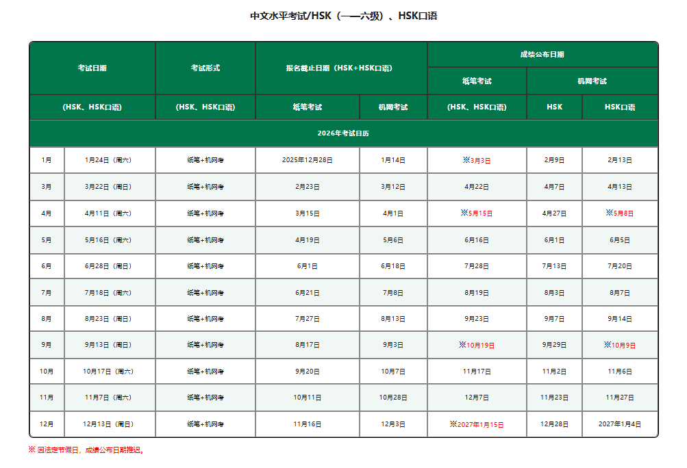 HSK Test Registration(图4)