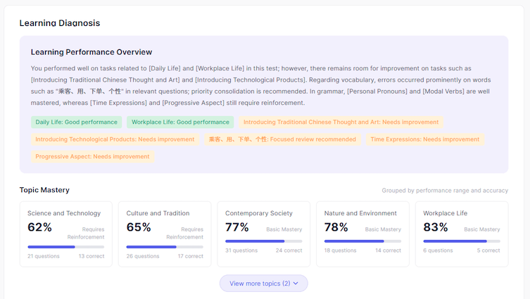 A Better Way to Review Your HSK Mock Test Results(图2) A Better Way to Review Your HSK Mock Test Results(图2)